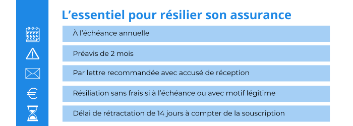 essentiel resilier responsabilite civile altima